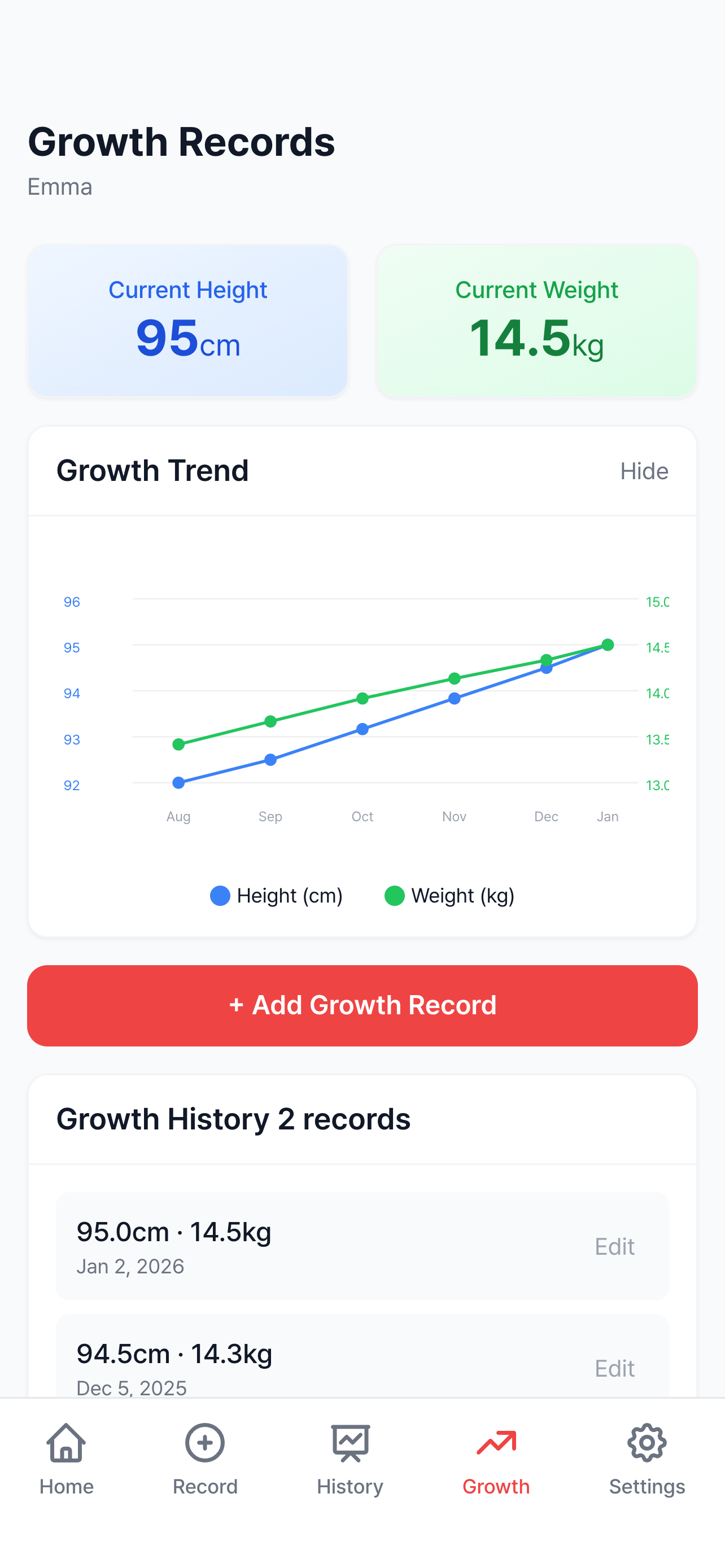 Growth Records